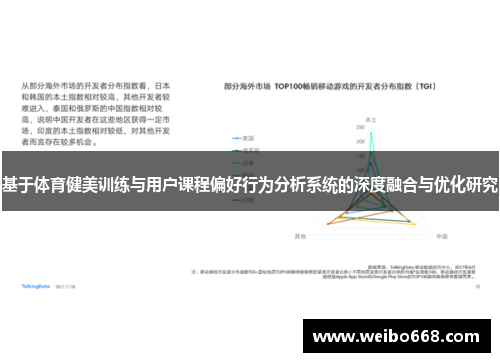 基于体育健美训练与用户课程偏好行为分析系统的深度融合与优化研究